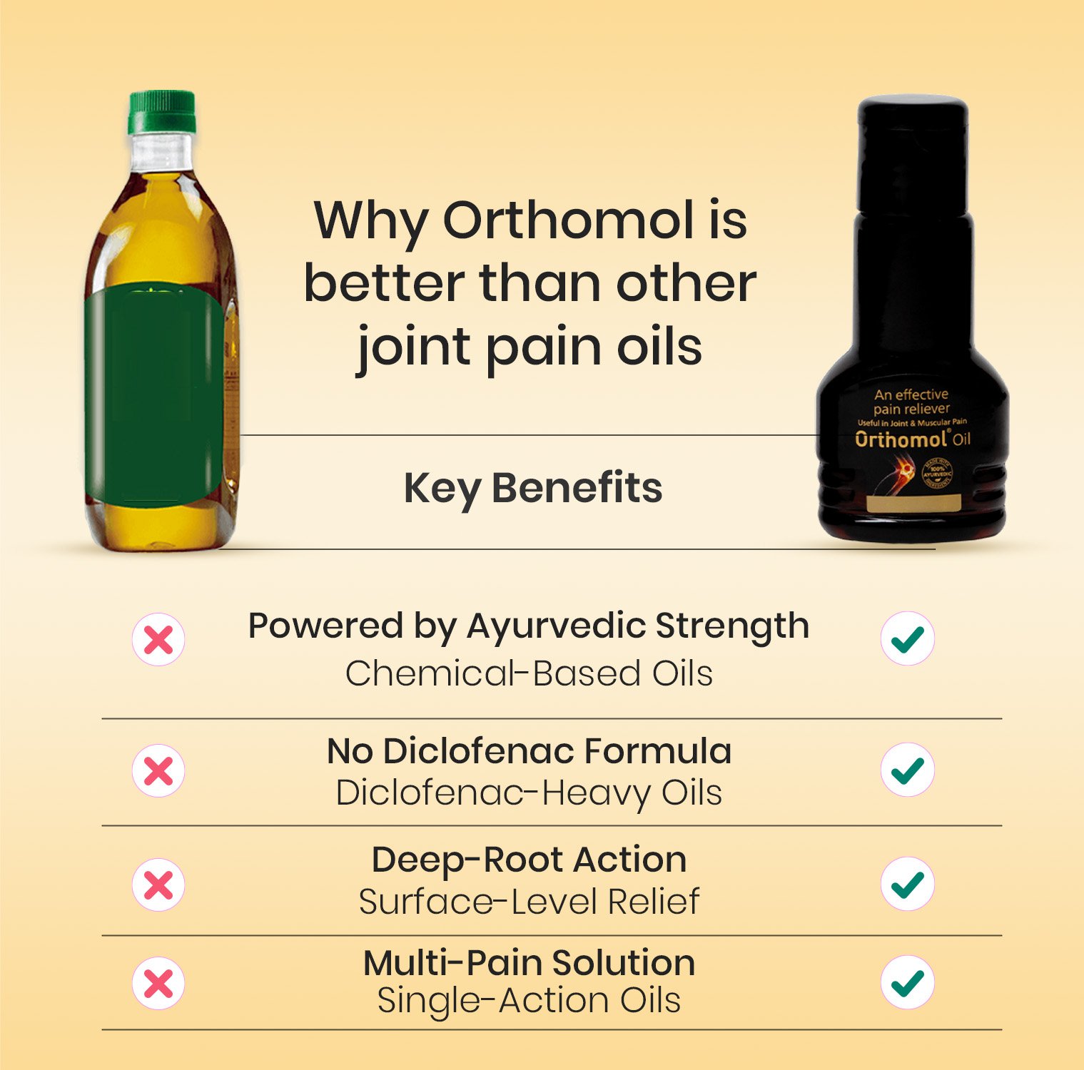Orthomol Oil 25 ml - Image 6
